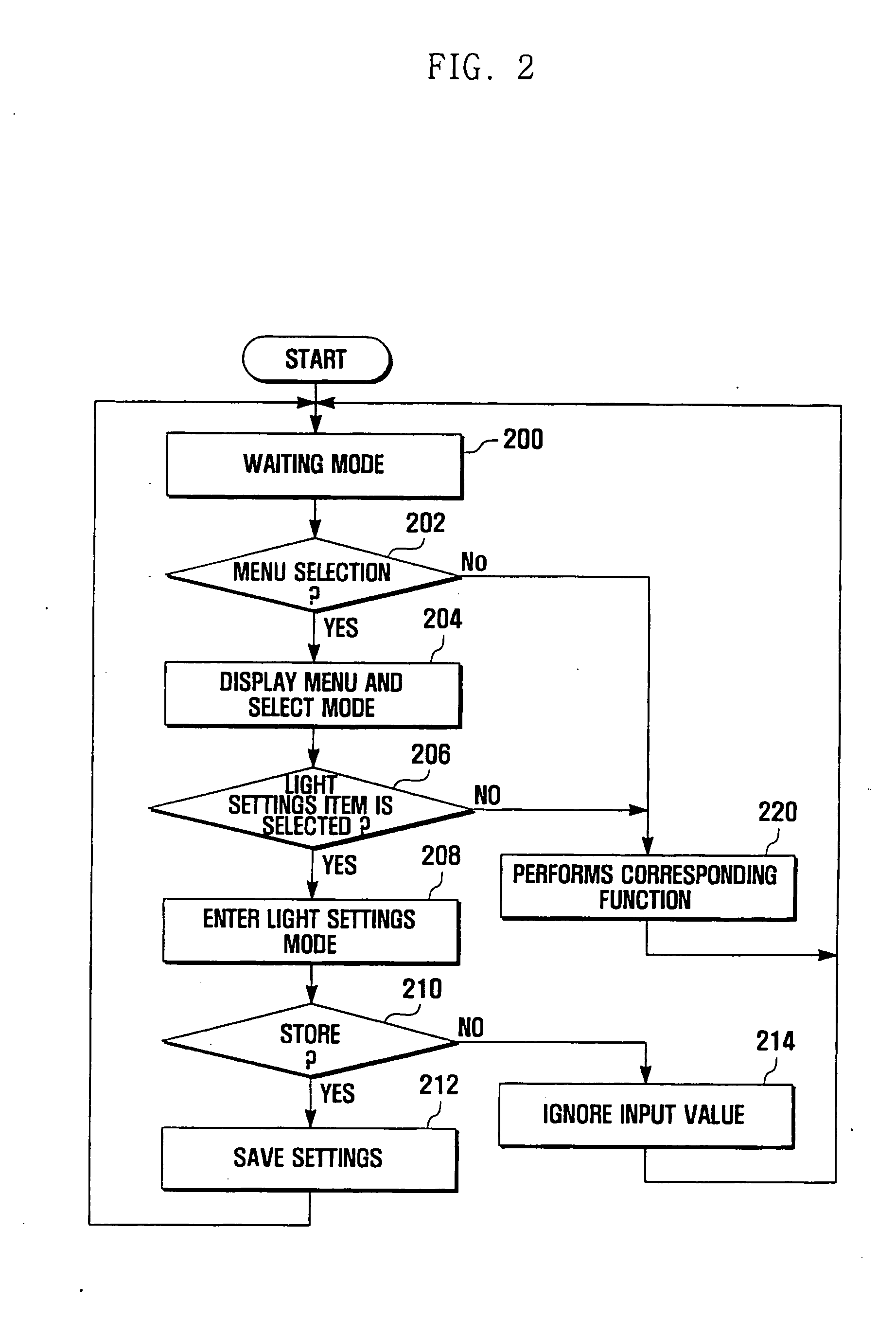 Apparatus and method for controlling keypad backlight of mobile phone