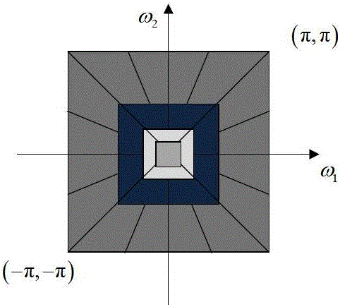 A Method of Image Super-resolution Reconstruction Based on Contourlet Transform