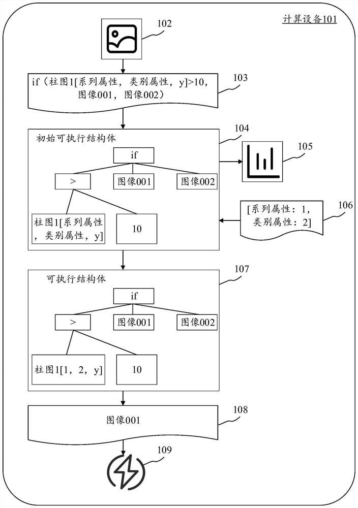 Data linkage method and device based on multi-dimensional variable expression, equipment and medium