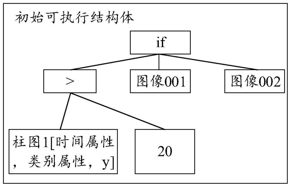 Data linkage method and device based on multi-dimensional variable expression, equipment and medium