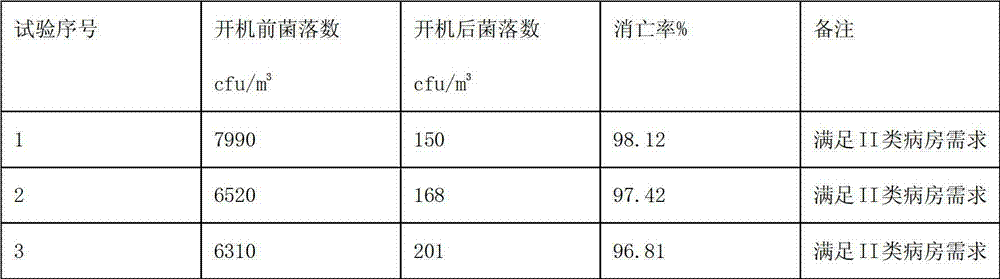 Environmental-friendly automobile air conditioner and interior environment purification agent and preparation method thereof
