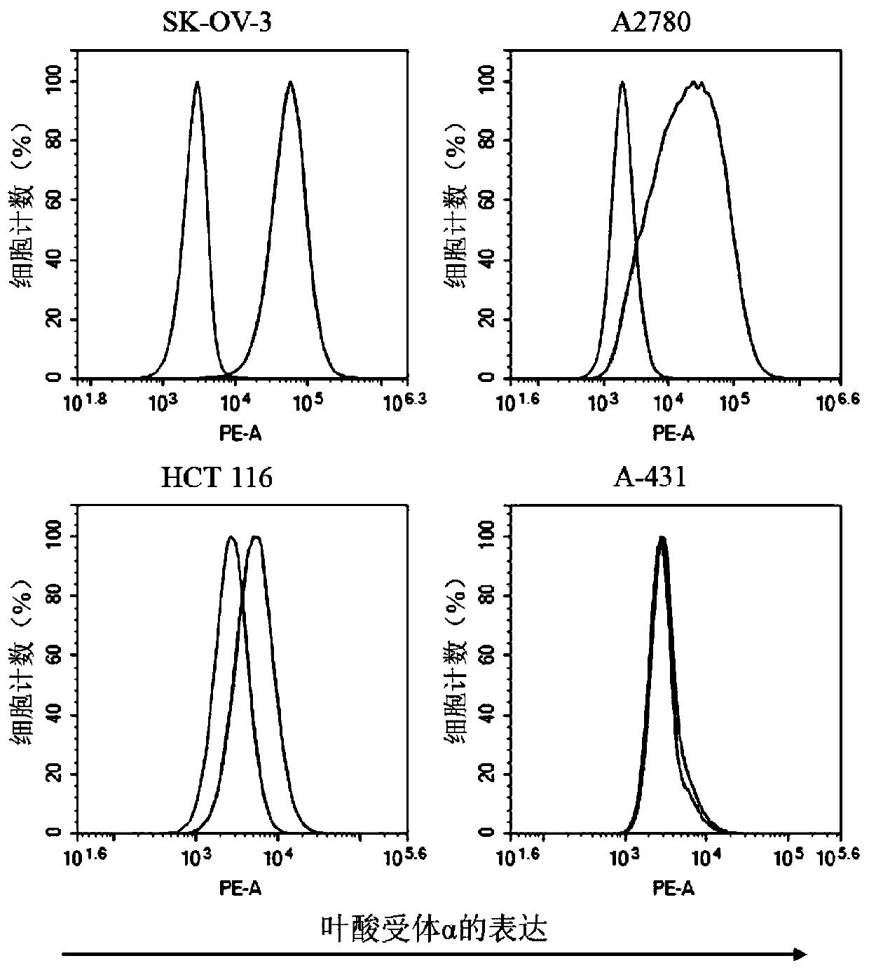 Targeted folate receptor alpha chimeric antigen receptor and application thereof to preparation of medicine for preventing or treating malignant tumors