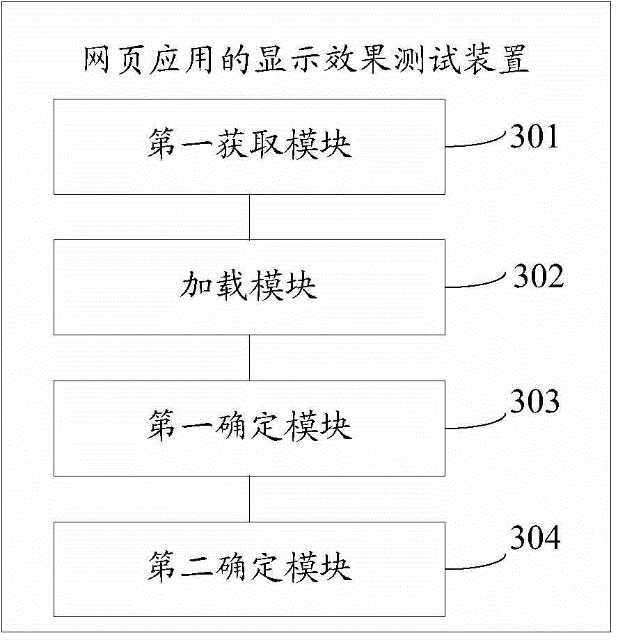 Method and device for testing webpage application display effect