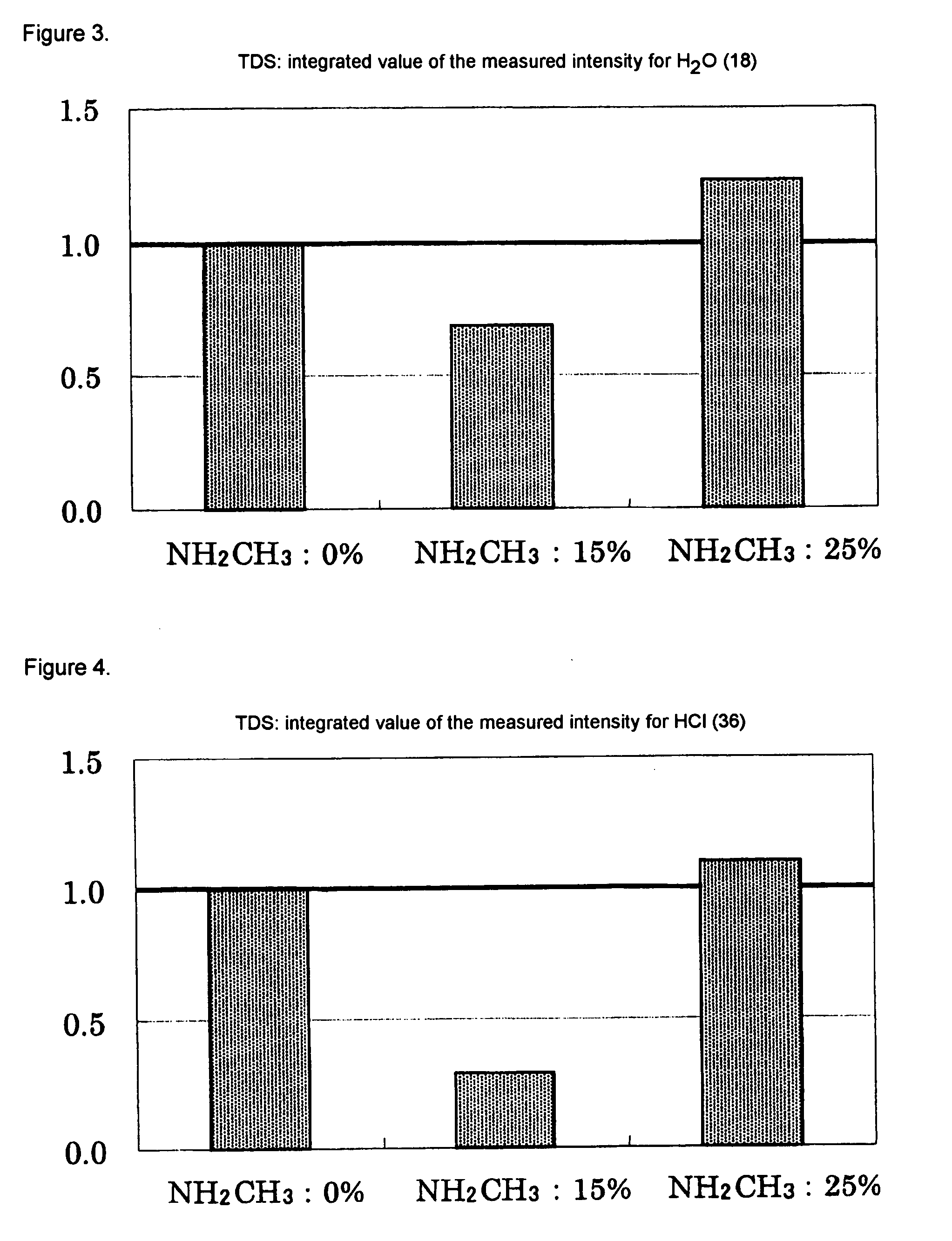 Method for producing silicon nitride films and process for fabricating semiconductor devices using said method