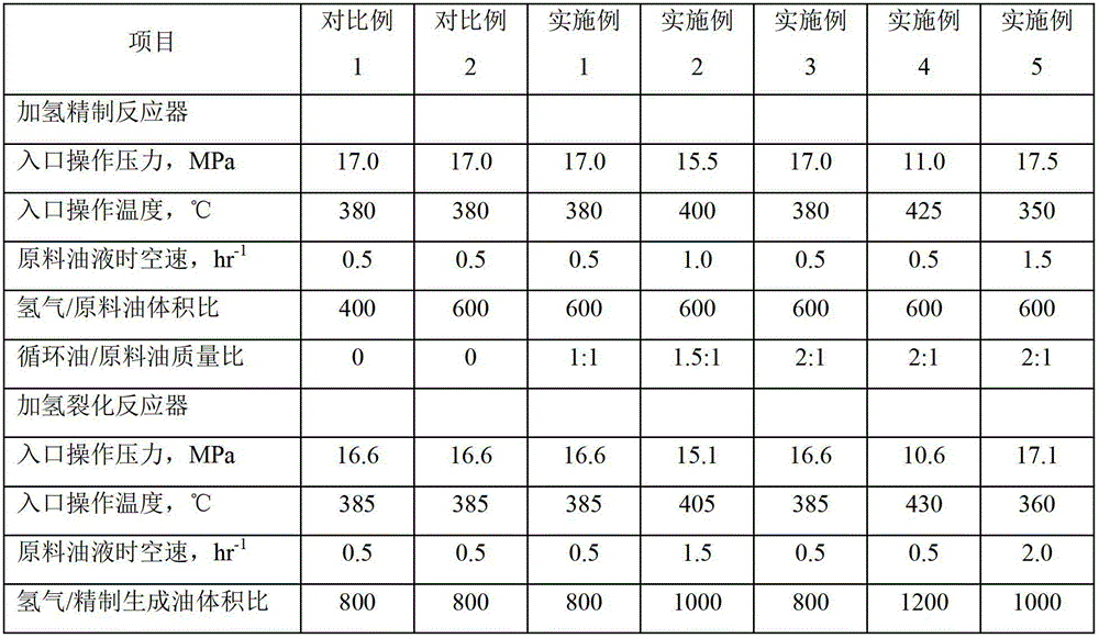 A kind of coal tar hydrogenation system and method