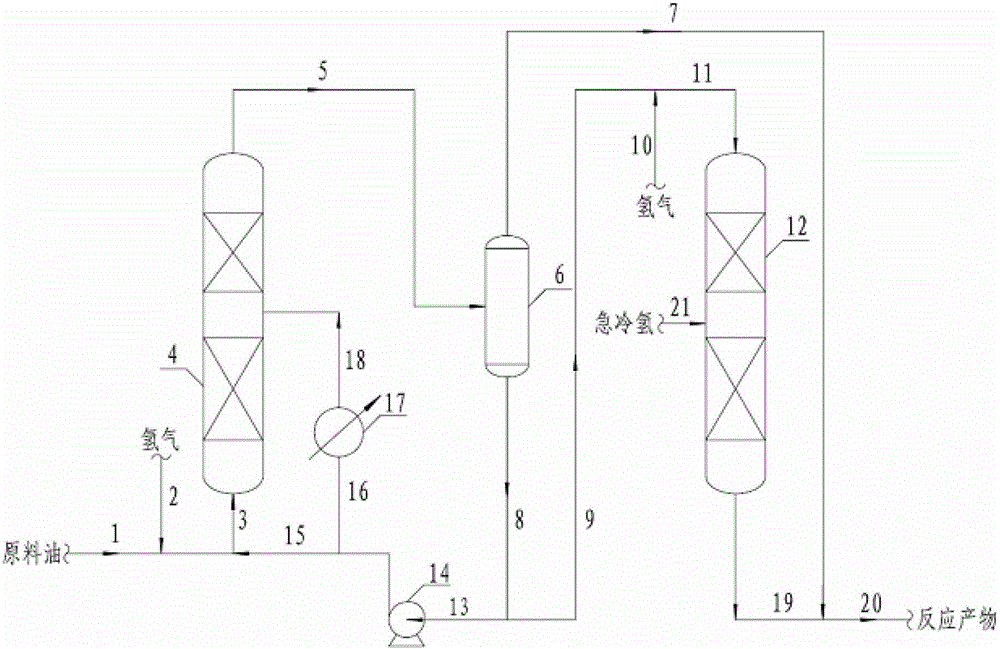 A kind of coal tar hydrogenation system and method