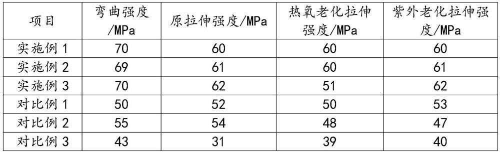 Wire drawing process for preparing high-toughness antioxidant PP plastic wire