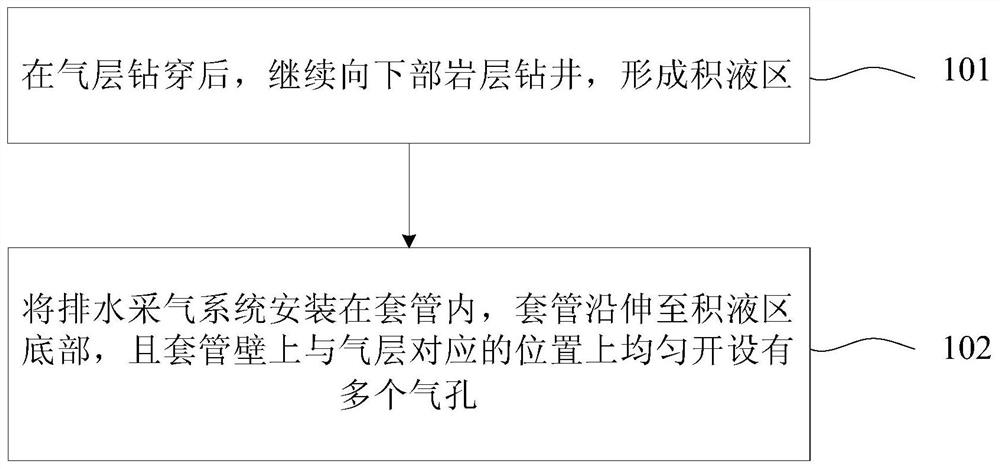 Water drive gas reservoir exploitation method