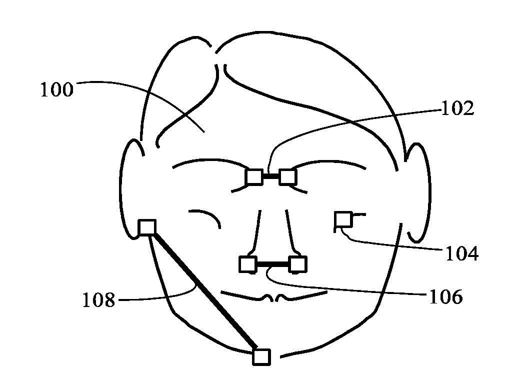 Device for face-key purchasing