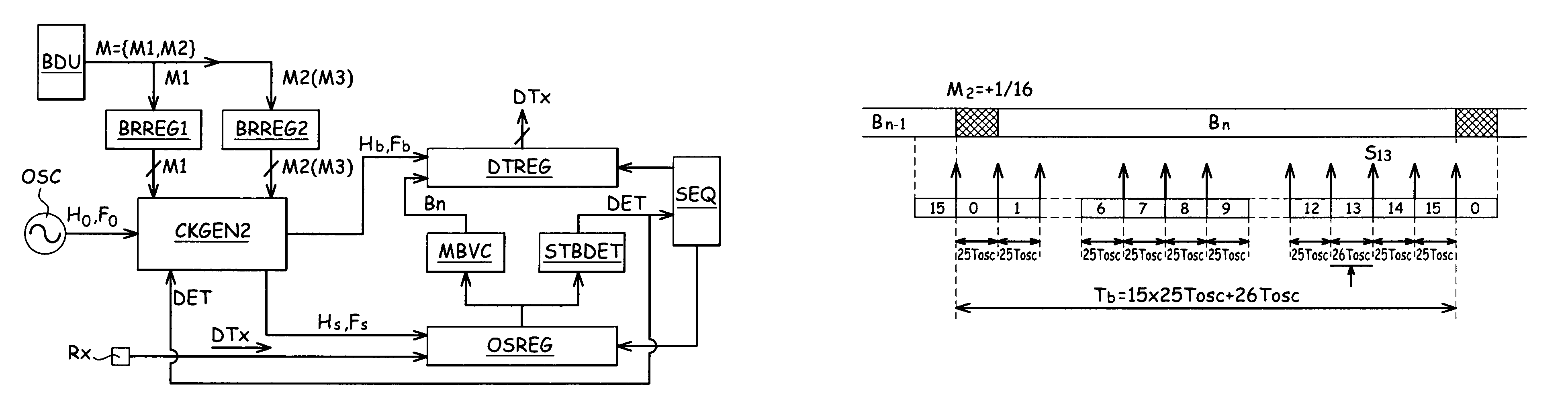 Decimal set point clock generator and application of this clock generator to UART circuit