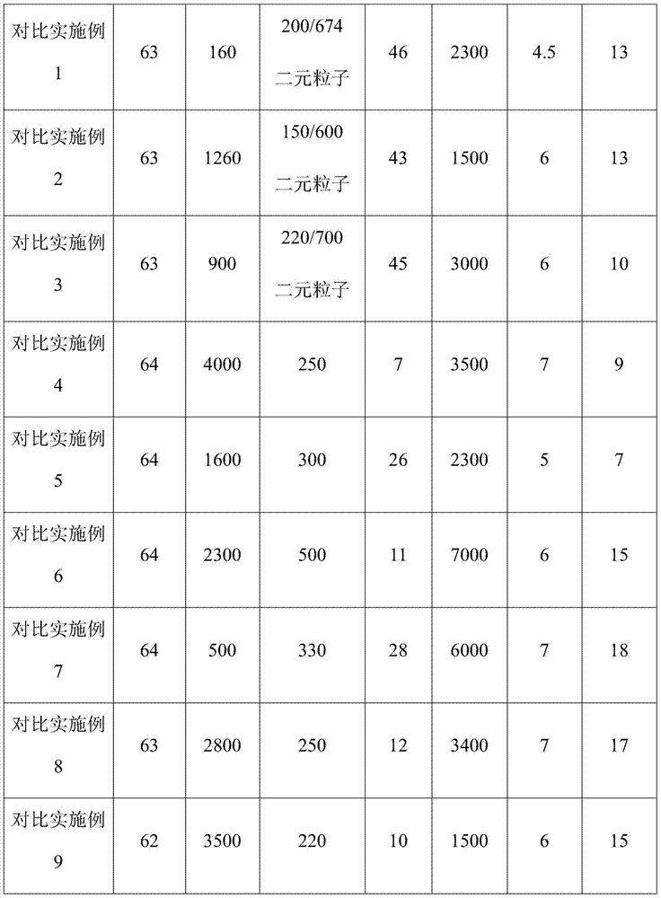 Acrylic emulsion adhesive composition comprising nano sized latex particles having a mono-modal particle size distribution, and production method for same