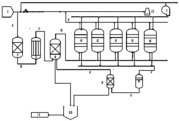 Method for desulfurization and denitration of sintering flue gas