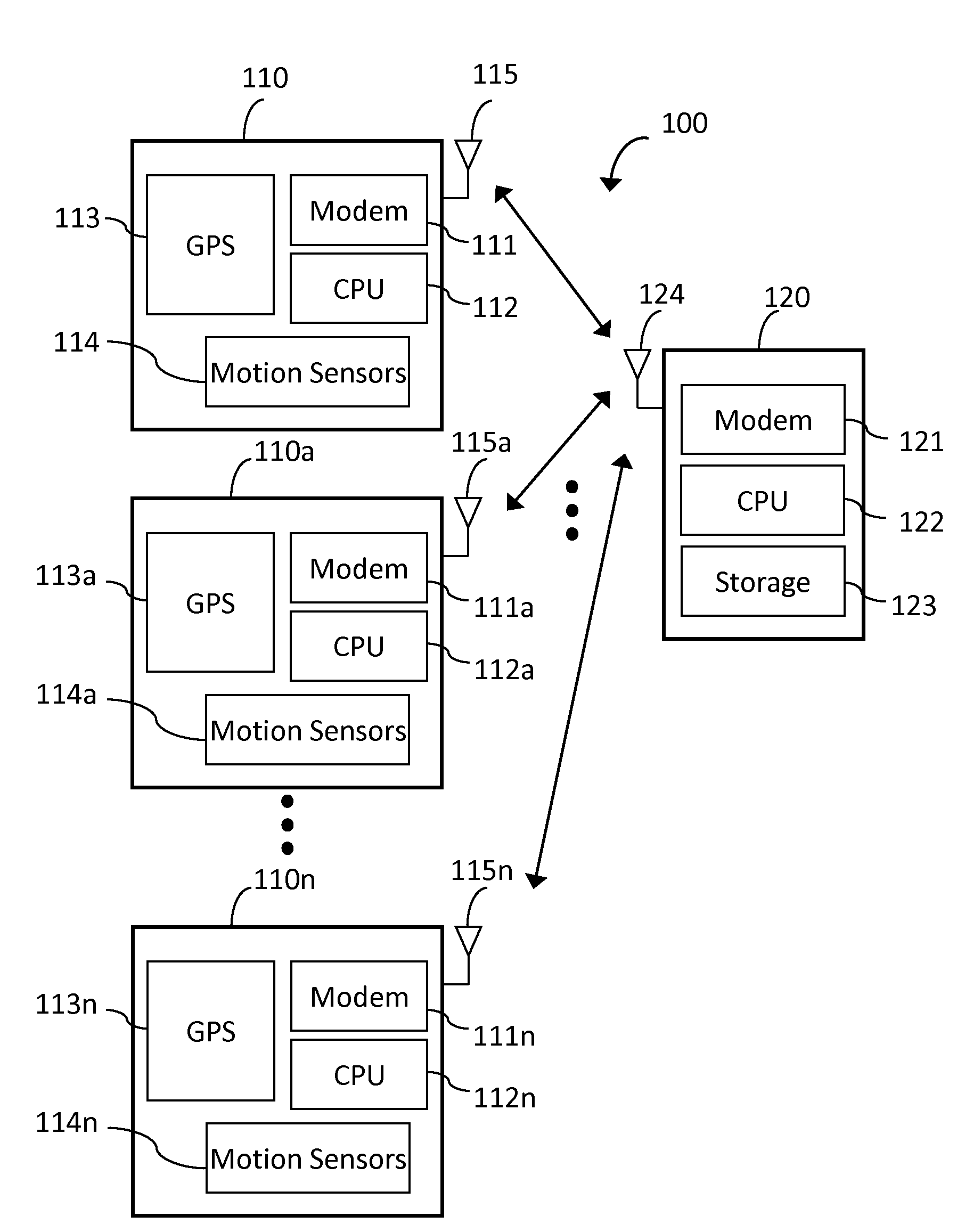 System and Method of Use of Interactive User Group Function for Network Devices