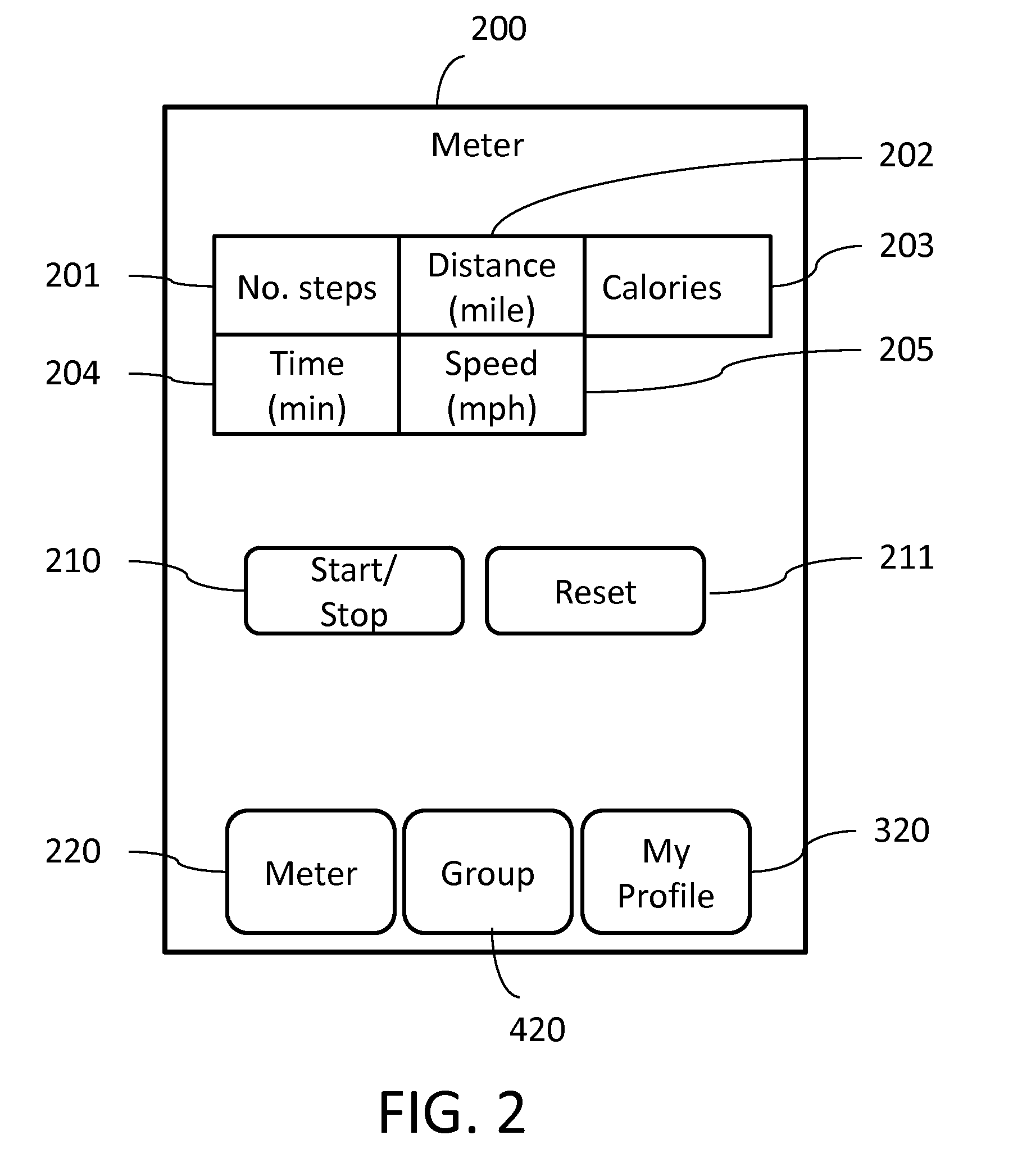 System and Method of Use of Interactive User Group Function for Network Devices