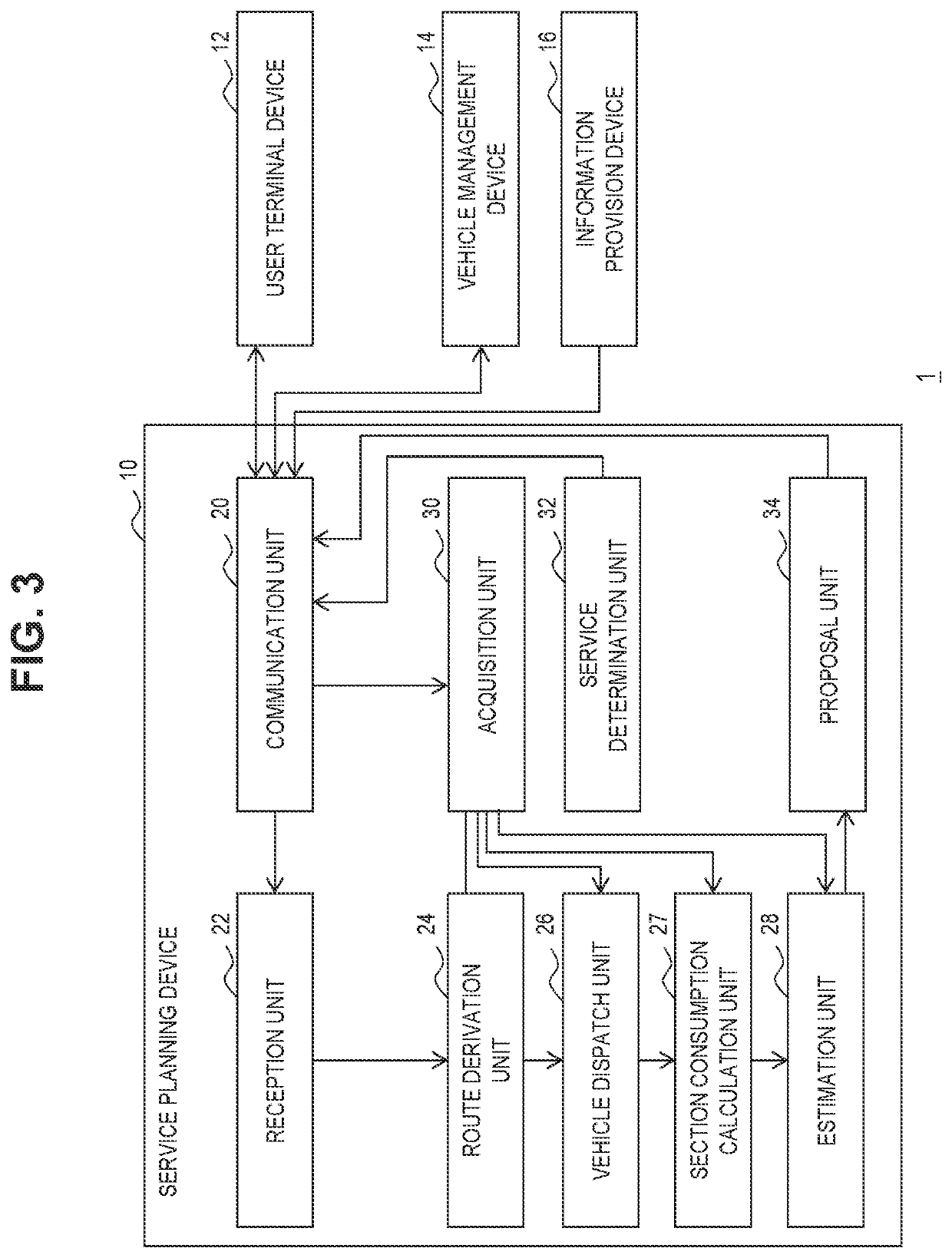 Energy consumption estimation device and energy consumption estimation method