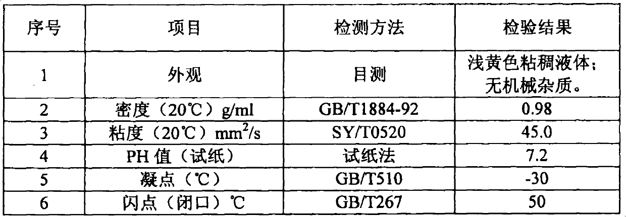 Low-temperature demulsifier for crude oil emulsion and production method thereof