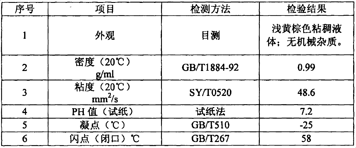 Low-temperature demulsifier for crude oil emulsion and production method thereof