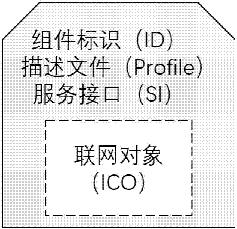 Industrial internet component information identification method