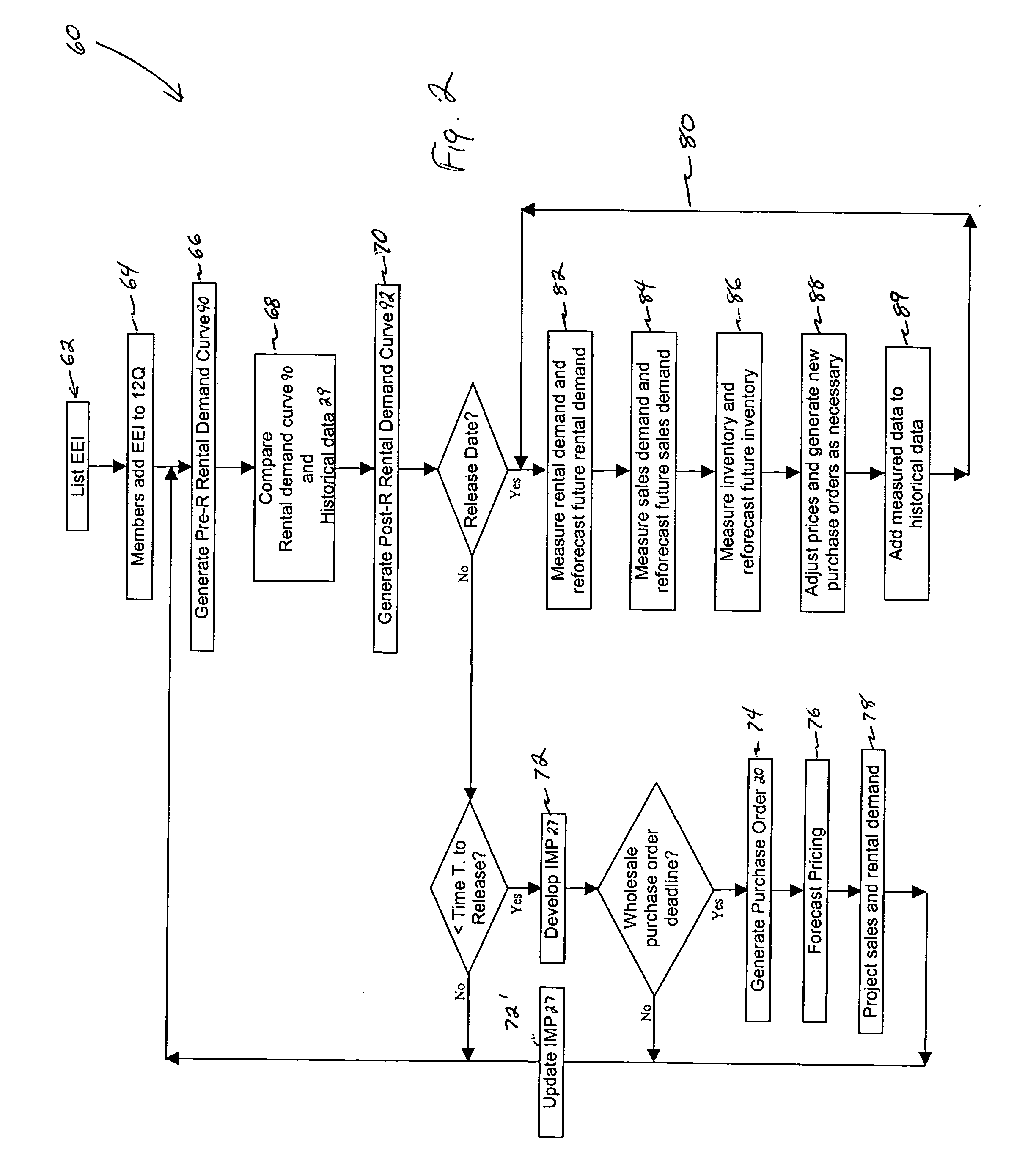 Method and apparatus for managing demand and inventory