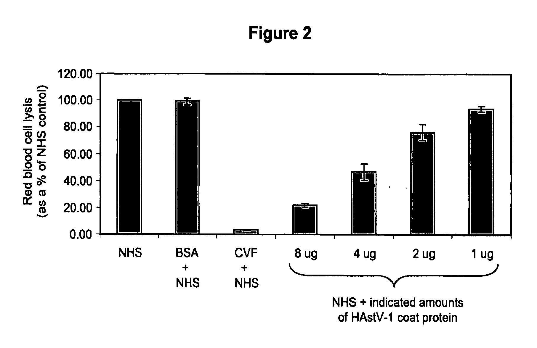 Methods for regulating complement cascade proteins using astrovirus coat protein and derivatives thereof