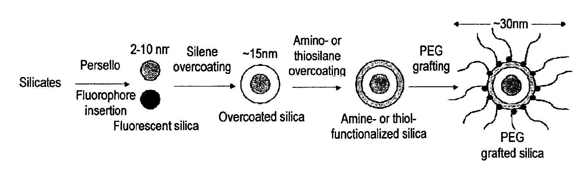 Labelled silica-based nanomaterial with enhanced properties and uses thereof