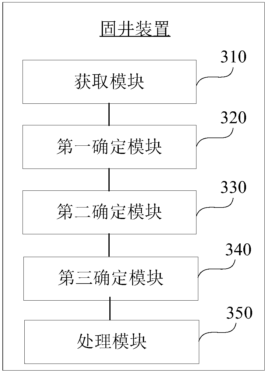 A cementing method and device for weakly cemented formations