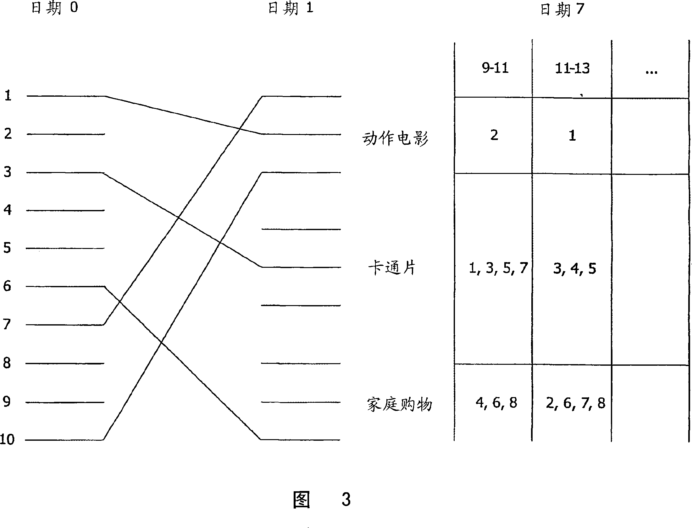 Method and apparatus for intelligent channel zapping