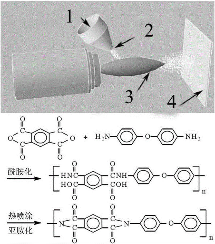 Method utilizing thermal spraying technique for preparing polyimide coating and product of method