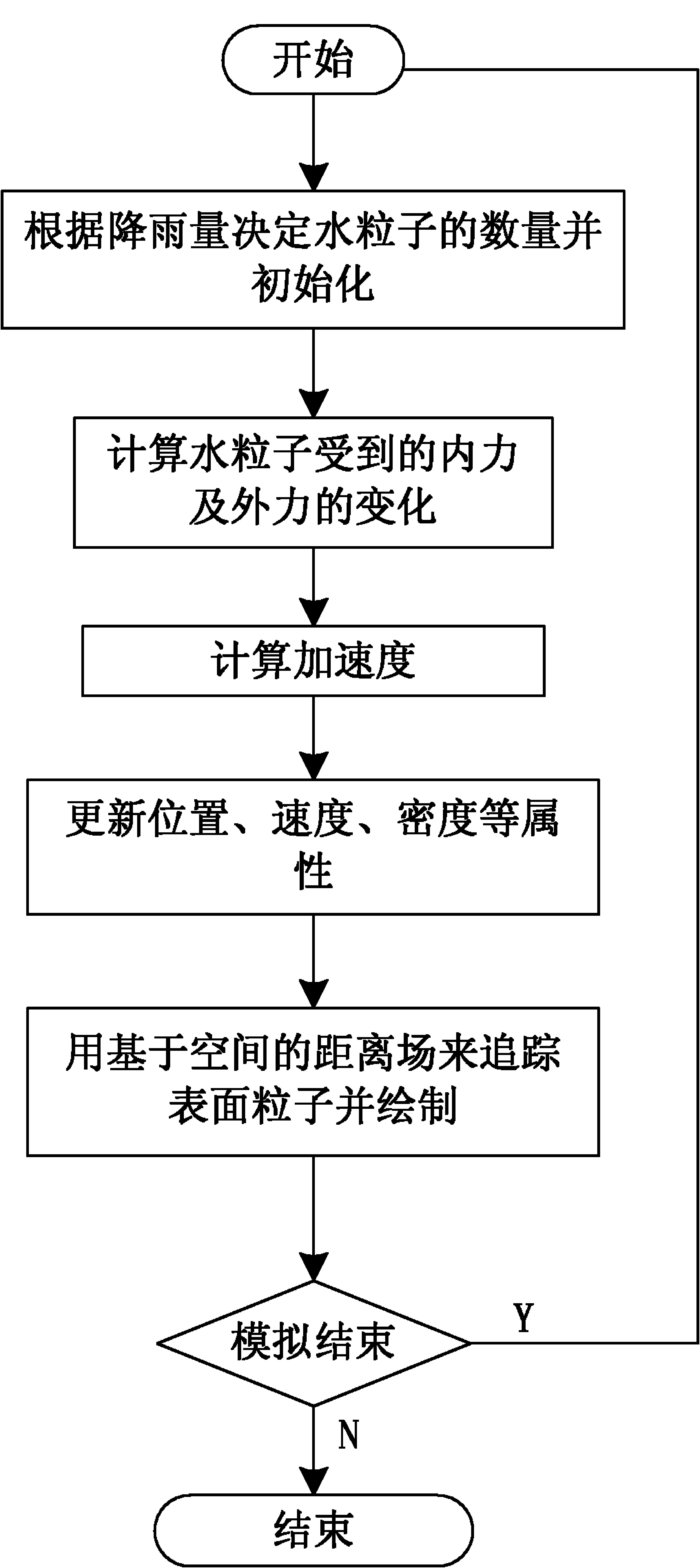 Method for simulating corrosion effect of rainfall on ground surface