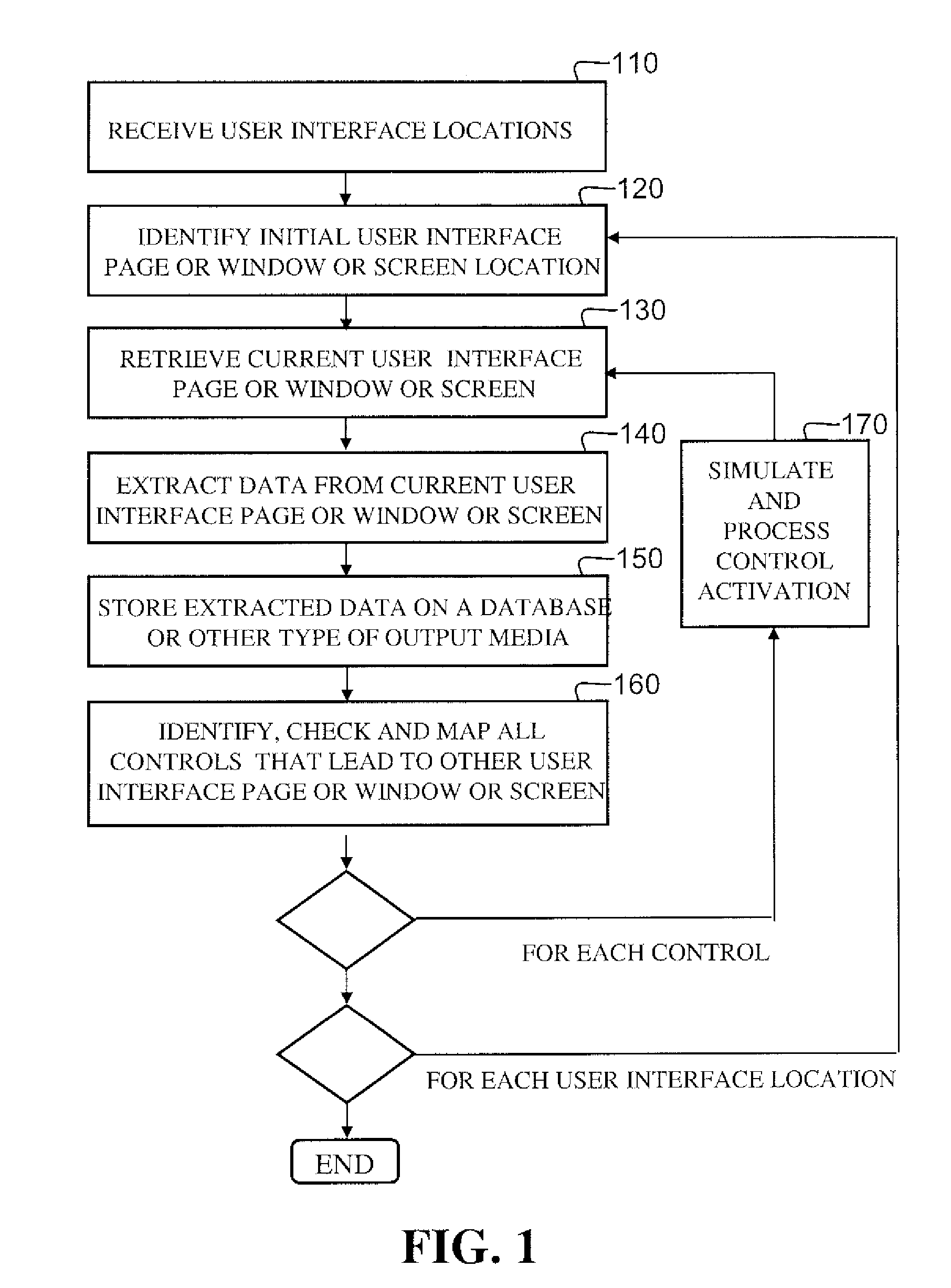 Extracting business logic from the user interface of service and product oriented computerized systems