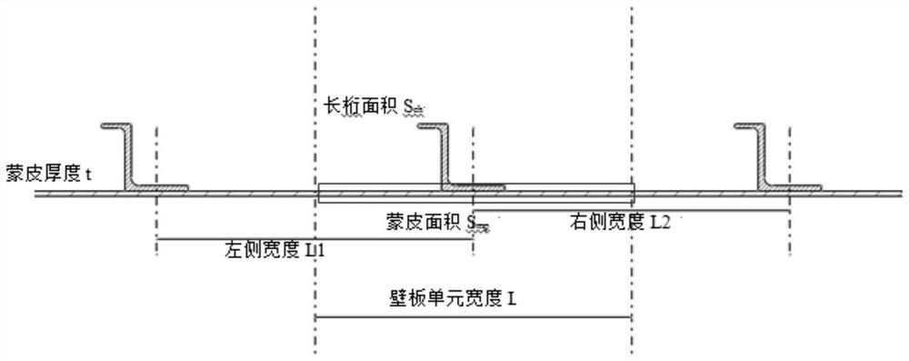 Method and device for calculating effective width of skin under fuselage wall plate axial compression load