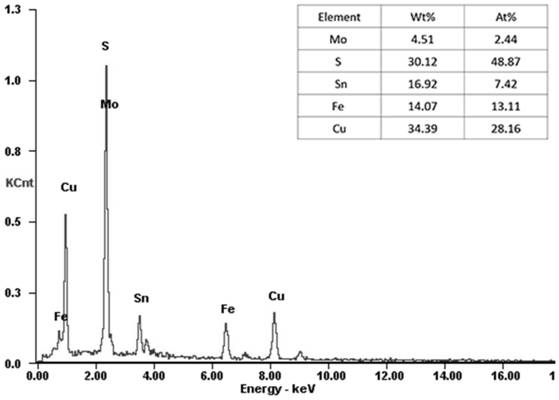 A kind of low-cost kesterite structure copper-iron-tin-sulfur thin film and electrochemical preparation method thereof