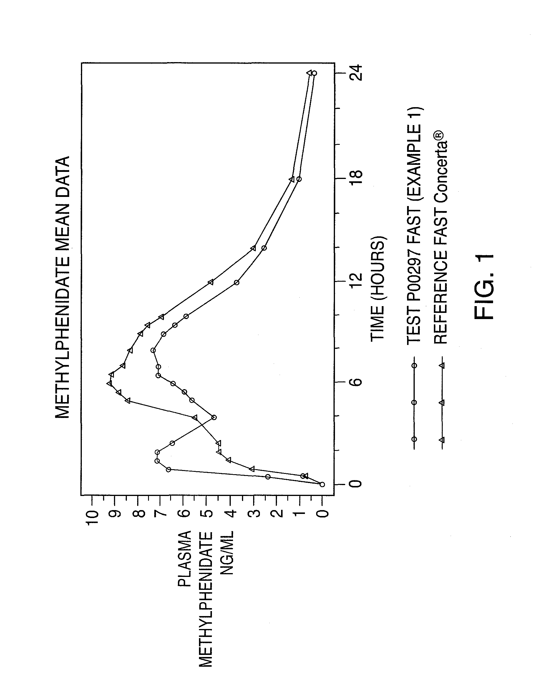 Oral controlled release dosage form