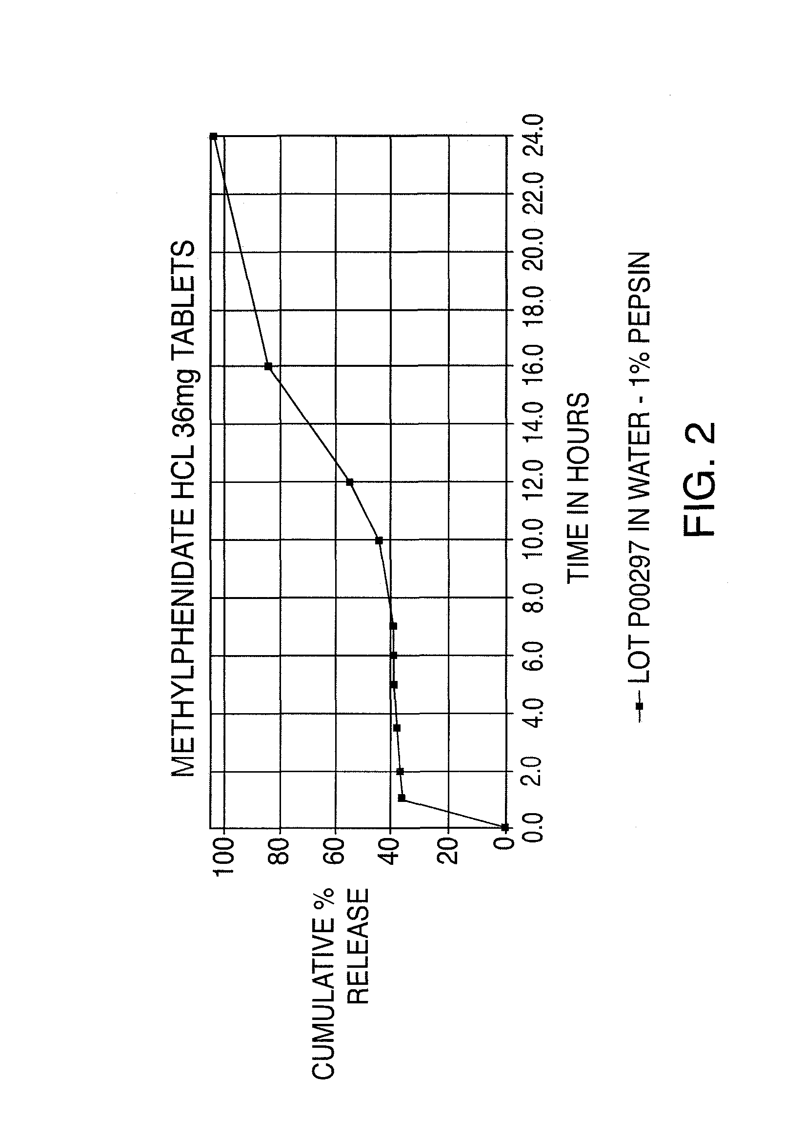 Oral controlled release dosage form