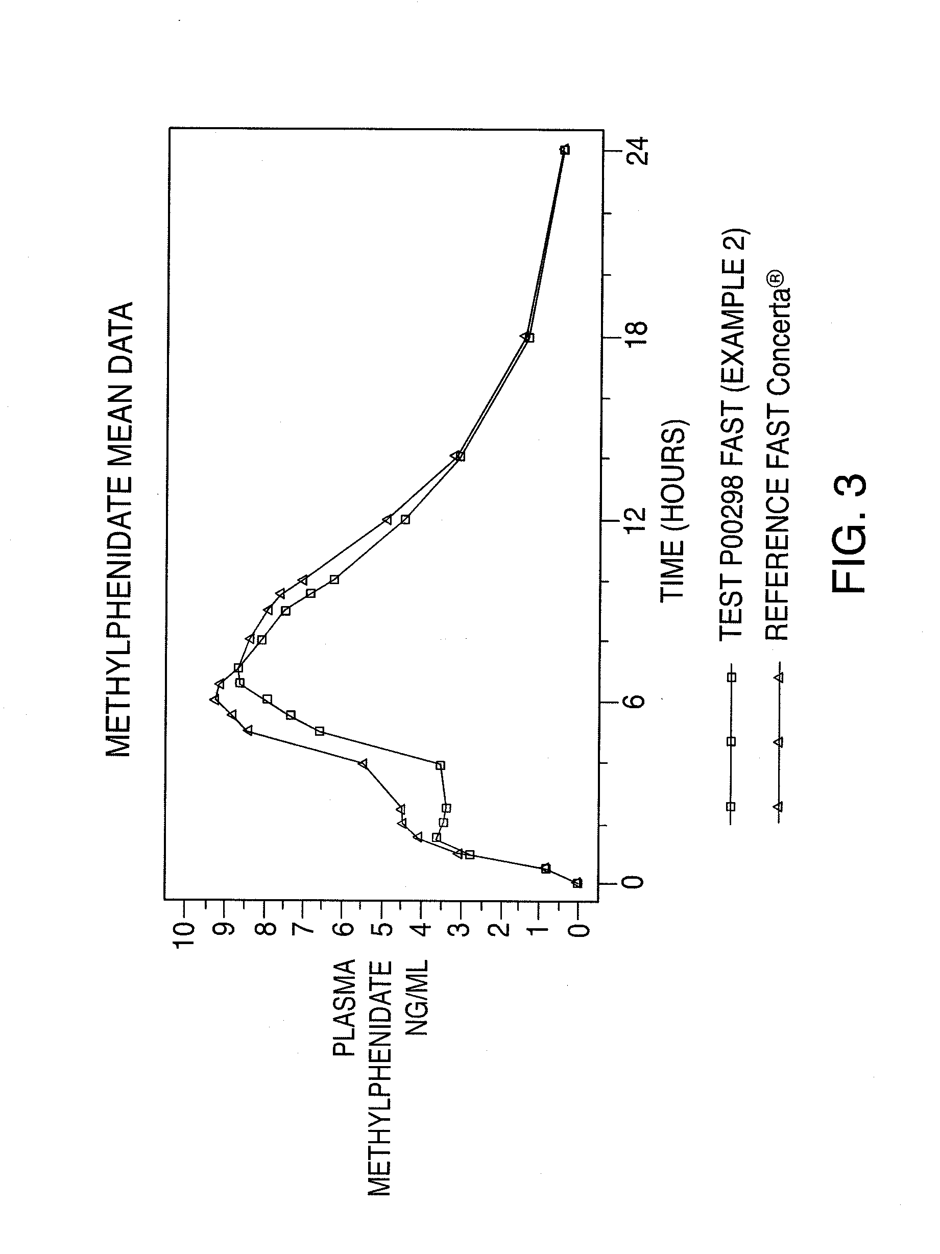 Oral controlled release dosage form