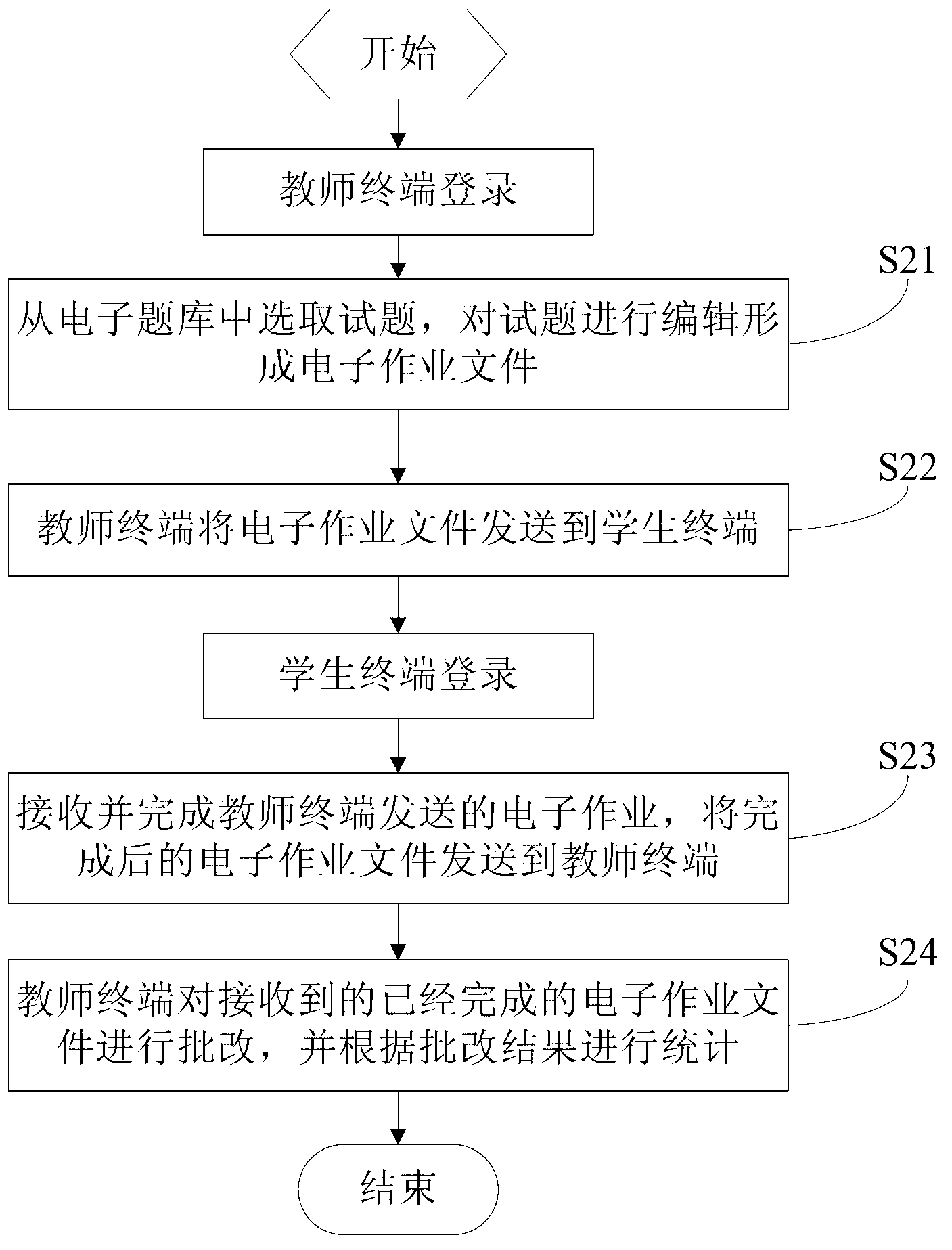 Electronic assignment system and method allowing for automatic distributing, receiving, marking and counting