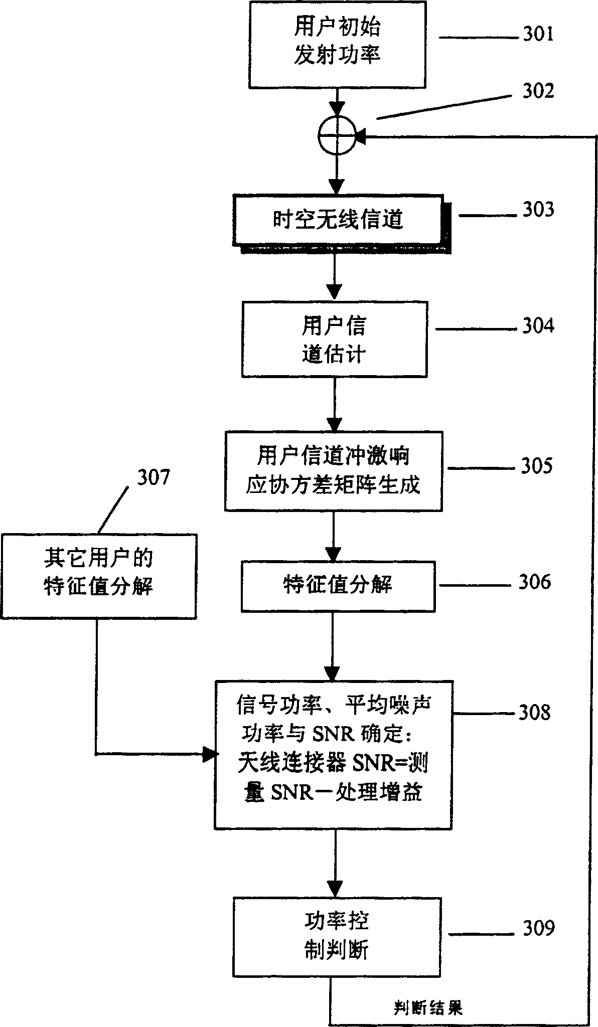 Signal-to-noise ratio measuring method based on array antennas mobile communication system
