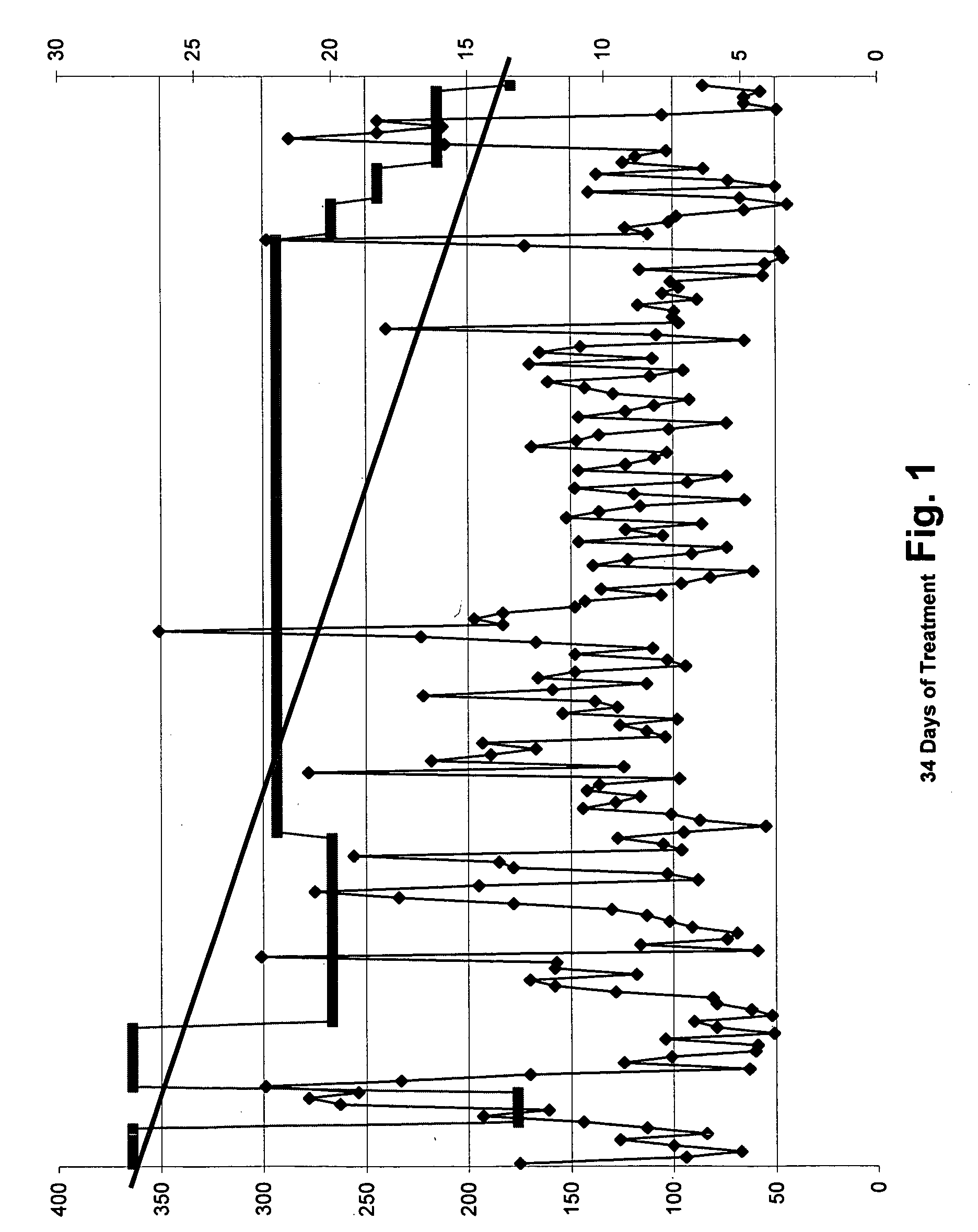 Compositions and methods for treatment of diabetes