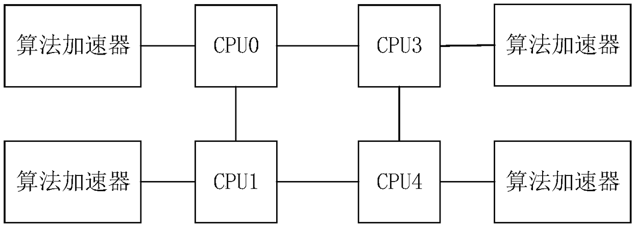 Image identification method, device and system