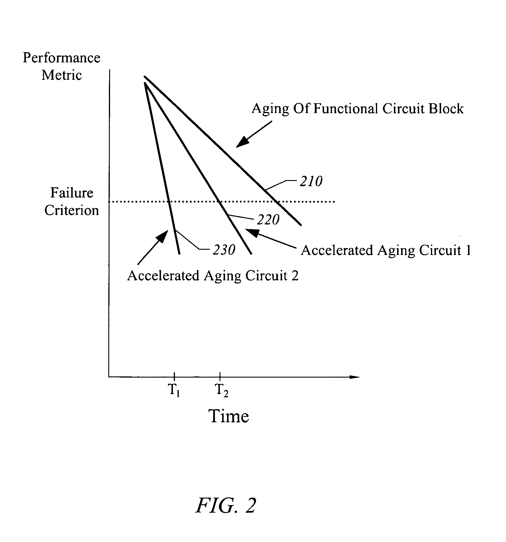 Apparatus, system, and method for managing aging of an integrated circuit