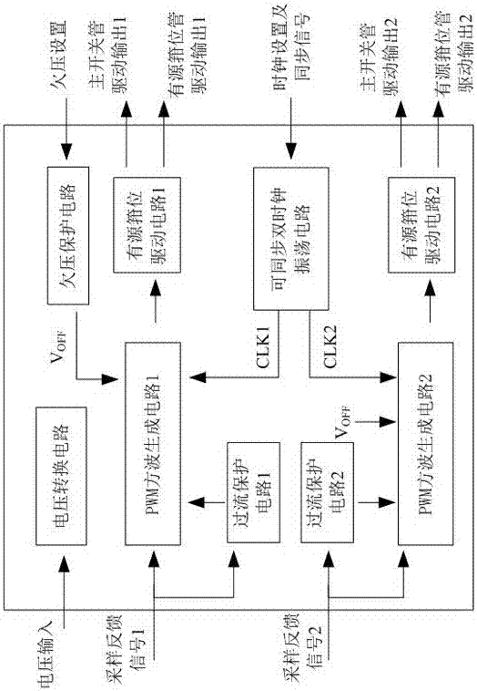 A single-chip wide-voltage synchronous dual-channel active clamp control method and circuit