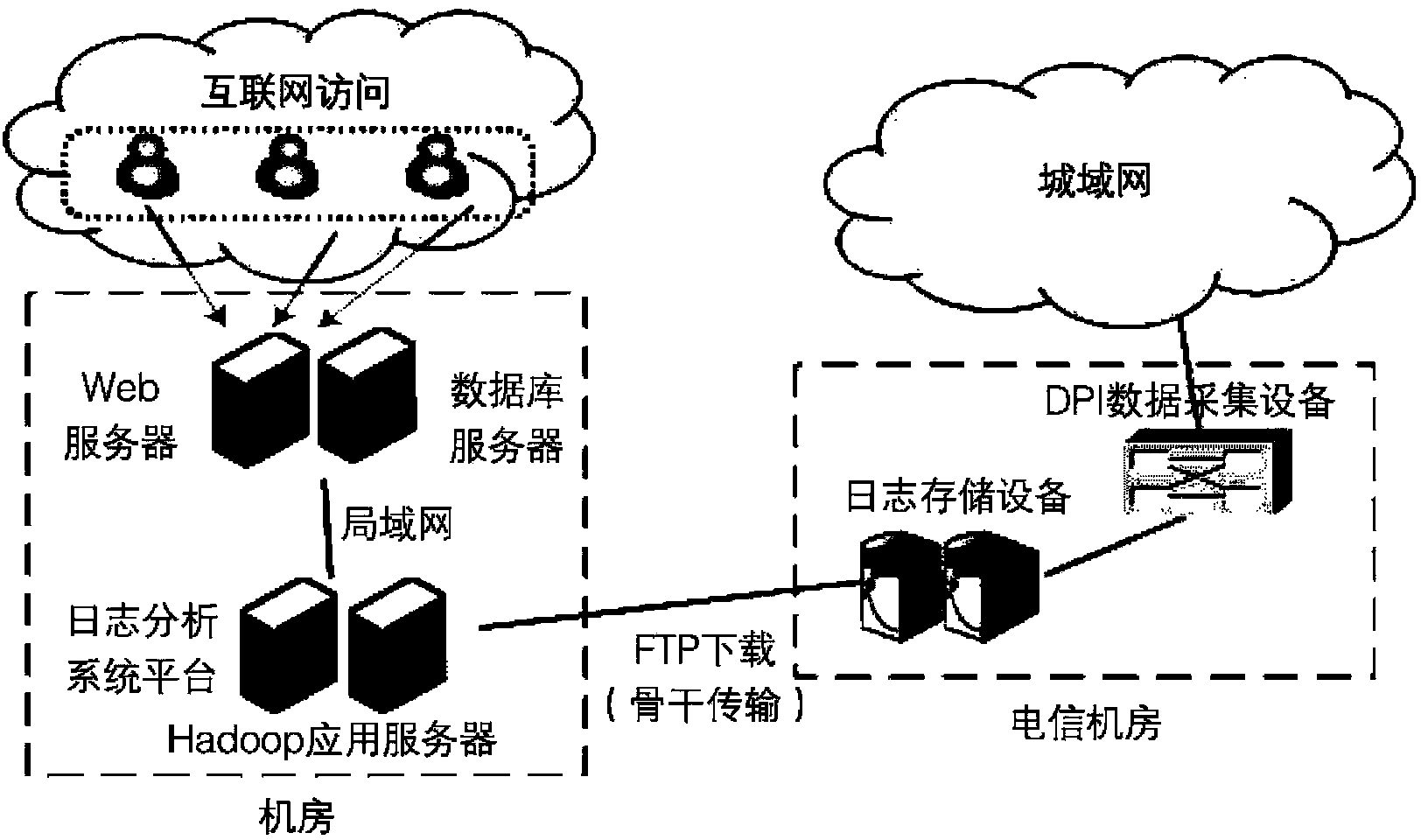 Data analysis system (SRC) based on cloud computing