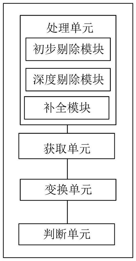 Method and system for judging influence of wind power plant group output on power system service