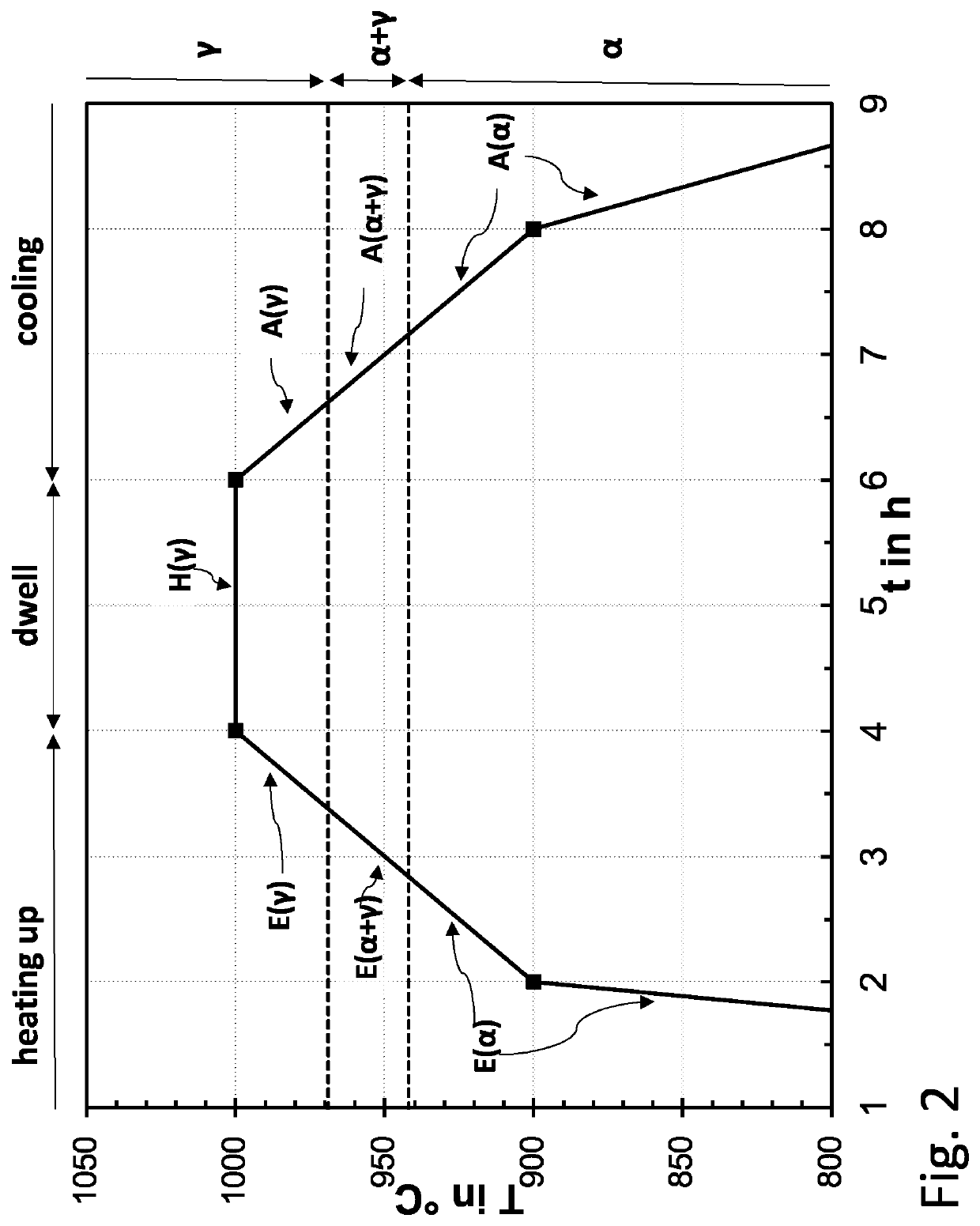 Soft magnetic alloy and method for producing a soft magnetic alloy