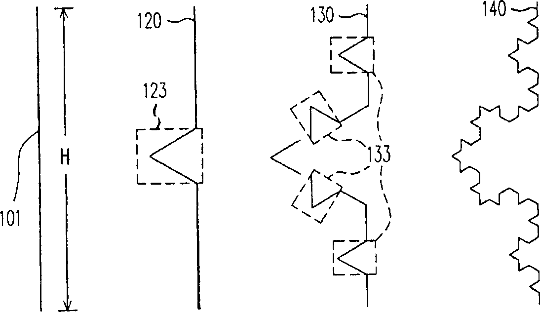 Multi-frequency antenna cond design method