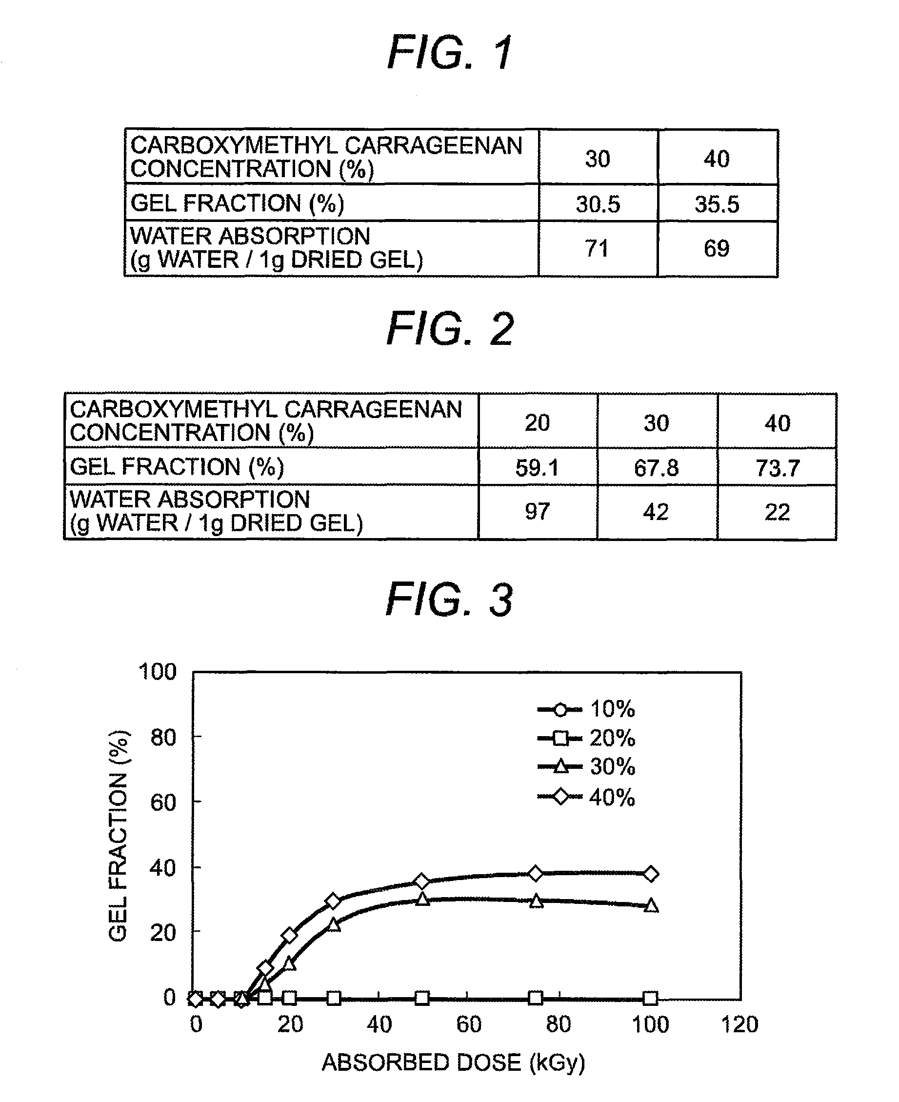 Method of manufacturing gel using polysaccharides as raw materials