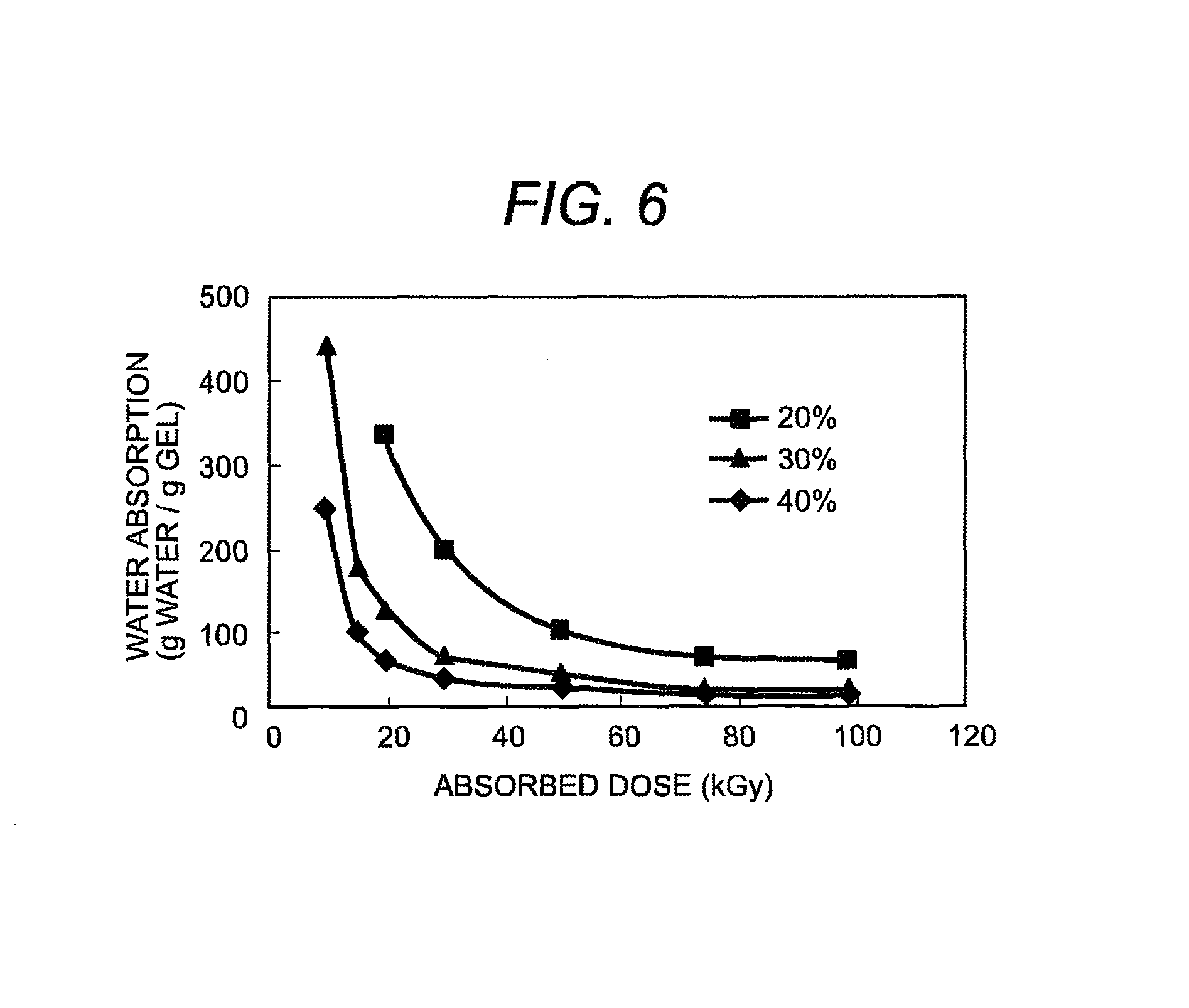 Method of manufacturing gel using polysaccharides as raw materials