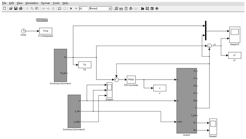 Parameter influence analysis method of load simulator based on simulink