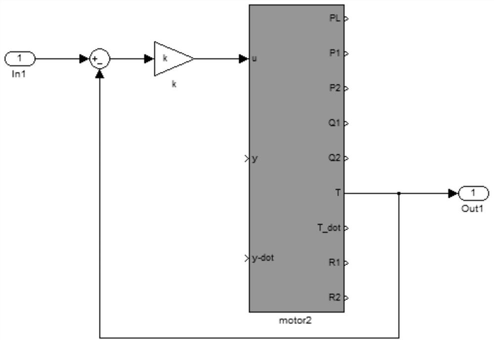 Parameter influence analysis method of load simulator based on simulink