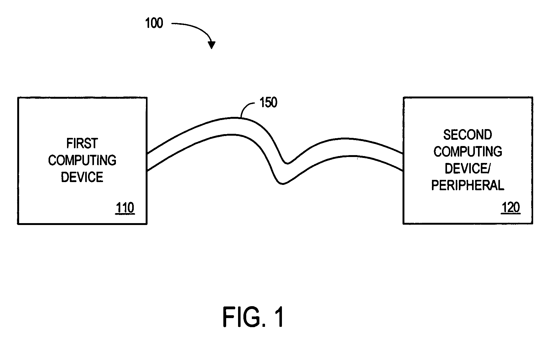 Flexible waveguide cable with a dielectric core